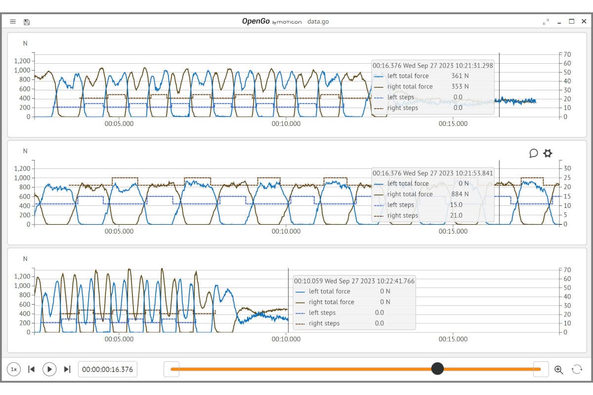 moticon opengo software in comparison view showing ground reaction forces and step events of 3 different gait speeds